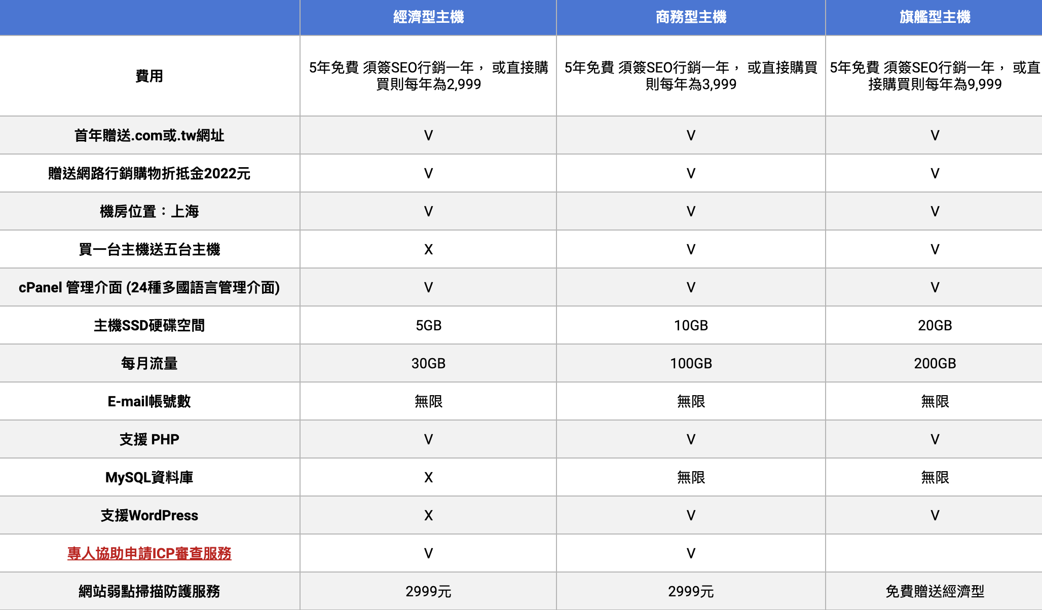 中國虛擬主機– 諾新科技有限公司